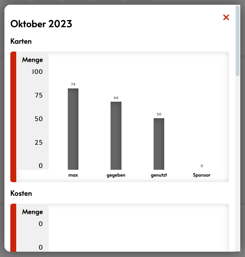 Statistik Kulturtafel 