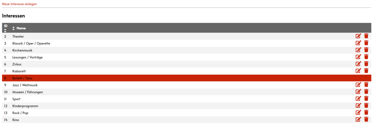 Screenshot der Interessen Kulturtafel